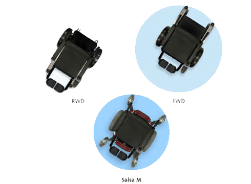 silla de ruedas electrica pediatrica zippie salsa m2 giro